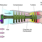 fonctionnement du turbopropulseur avec hélice