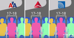largeur moyenne des sièges des jets de ligne en 2014, en pouces