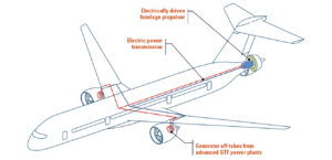 Bauhaus Luftfahrt - concept d'avion